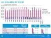 Le marché de l'immobilier ancien en hausse de 5% sur un an  collection