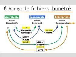 .bimétré : 1er pas vers le BIM pour les entreprises de bâtiment