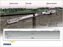 Un funiculaire souterrain pour transporter les déchets nucléaires