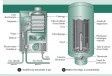 Comment ça marche : la production d'eau chaude sanitaire