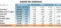 Matériaux de construction : 2014 démarre plutôt bien