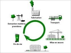 Produits du bâtiment : comment mieux évaluer leur empreinte environnementale ?