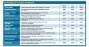 Exclusif " Salaires 2013 : le BTP joue la prudence