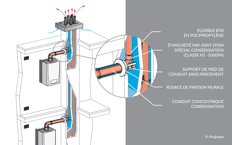 dualis r nodens un nouveau support de conduit sans percement pour une pose facilit e