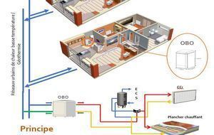 PAC : du tertiaire au logement, France énergie boucle la boucle