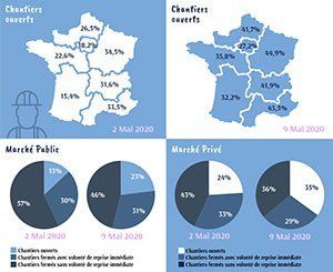 Covid-19 : chiffres clés de la reprise des chantiers français 6ème édition