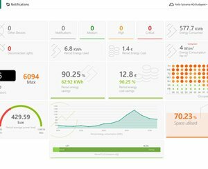 Avec SylSmart Connected Pro, Sylvania Group libère le potentiel des bâtiments connectés