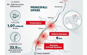 En Italie, Implenia décroche un contrat ferroviaire de plus d'1 Md €