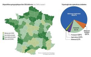 Des certificats qui font déjà débat