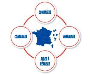 Actions de l'ADEME sur les thématiques du transport et de la mobilité