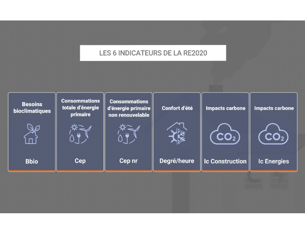 Une formation e-learning RE2020 pour les agents technico commerciaux BPE du SNBPE