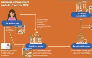 Autorisations d'urbanisme : les collectivités (presque) prêtes à basculer dans l'ère numérique