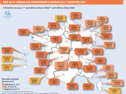 La baisse des prix dans l'ancien s'atténue fortement (notaires)