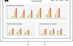 Beeldi, spécialiste de la gestion technique des bâtiments, lève 1,3 M€