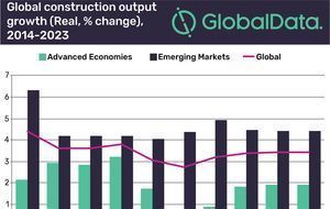 Baisse de la croissance en vue pour la construction dans le monde