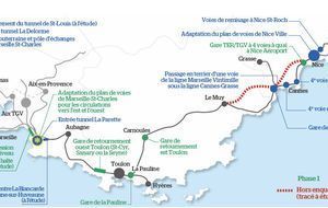 La Ligne nouvelle Provence-Côte d’Azur sur la voie... du financement