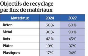 Recyclage - REP, les devoirs de vacances