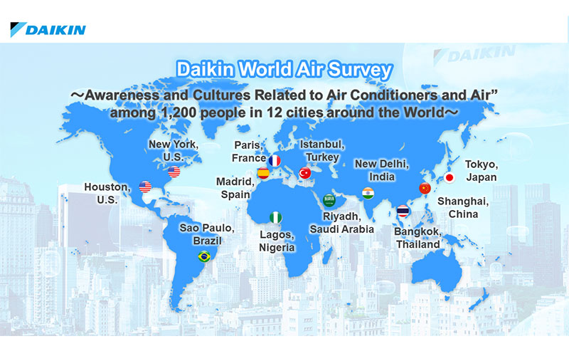 daikin d voile les r sultats de son premier sondage mondial sur l usage du rafra chissement et les habitudes des consommateurs