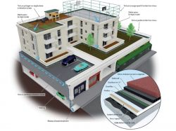 Ces deux industriels du Bâtiment s'unissent pour créer un système de rooftop