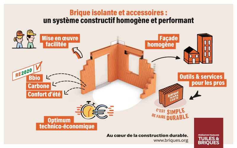 tuiles et brique pour construire la transition cologique du logement