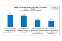 L’impact de la crise sanitaire sur le secteur menuiserie et fermeture