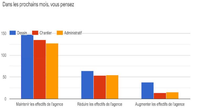 Crise du Covid : pour l’Unsfa, des chiffres et une lettre