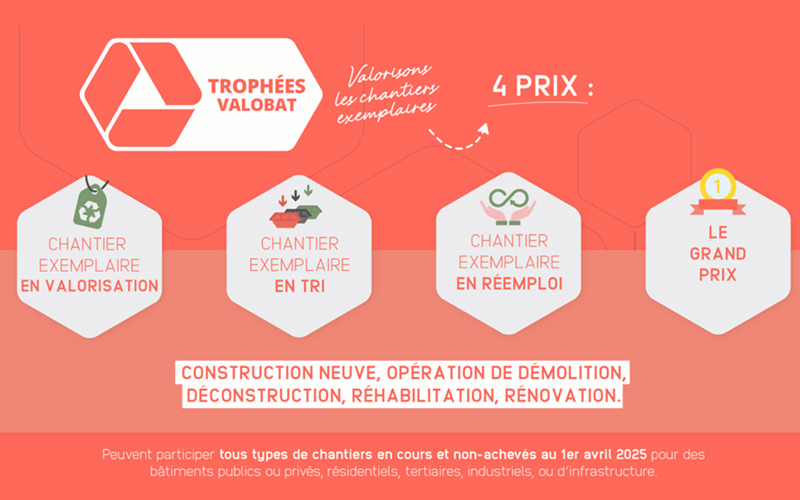 trophees valobat 2024 7 chantiers durables primes