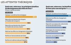 Données, partenariat, compétences, le trio gagnant