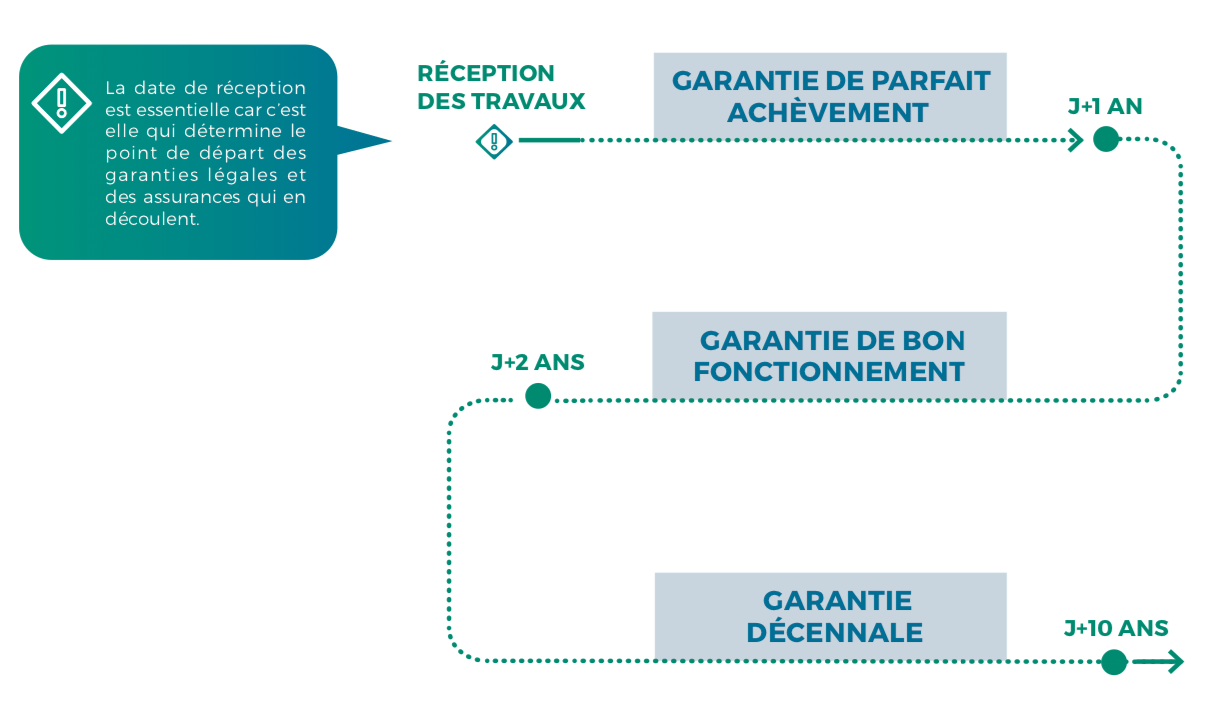 PROFEEL offre des fiches de réception de travaux d’ITE