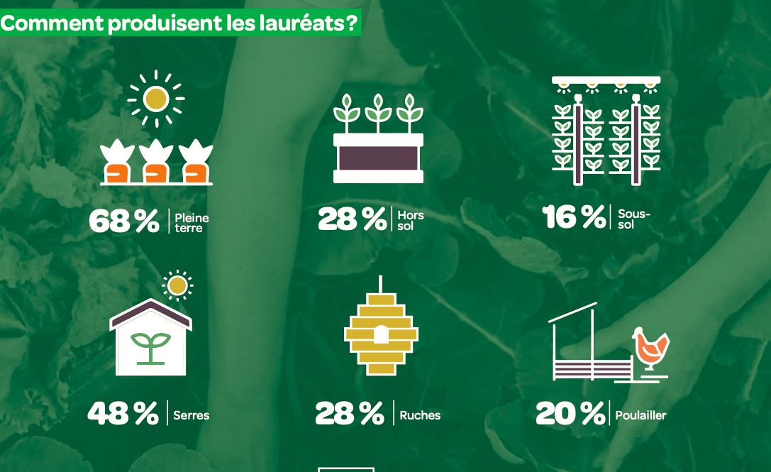 Les Quartiers Fertiles : 25 lauréats supplémentaires