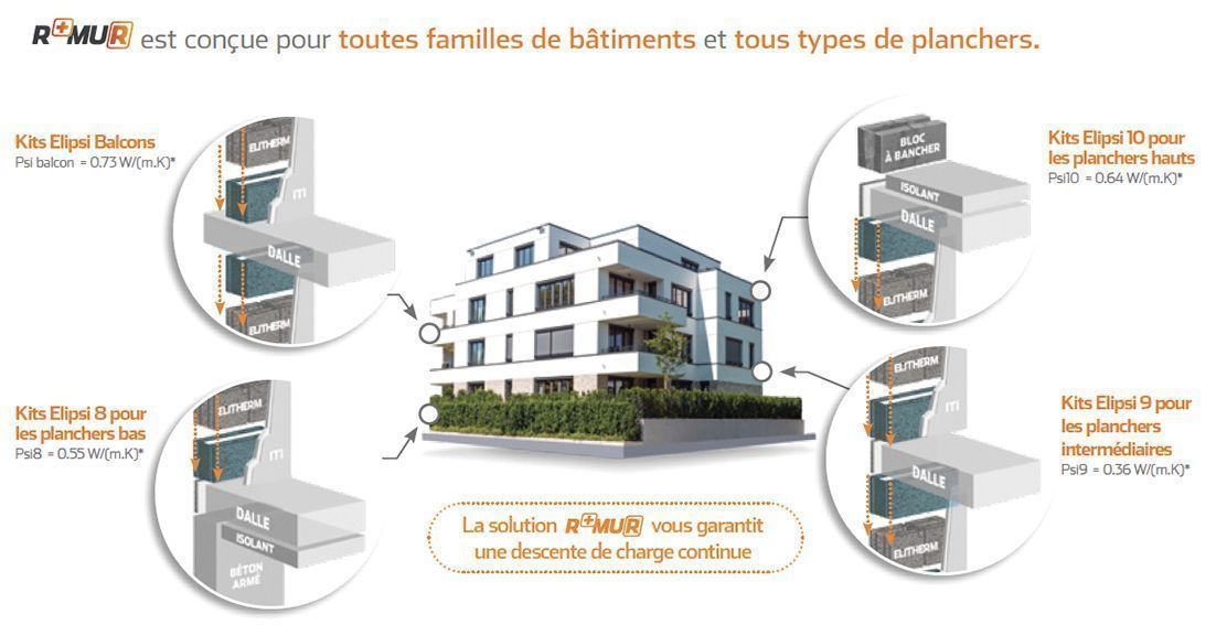 Solution de paroi bas carbone pour le marché des bâtiments à étage