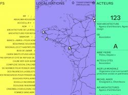 "Architecture et précarités", une plateforme sociale source de solutions architecturales