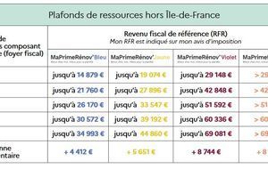 MaPrimeRénov' : tout sur l'aide à compter du 1er octobre 2020