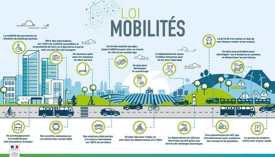 Infrastructures de transports: l'argent public devra aller en priorité à la décarbonation