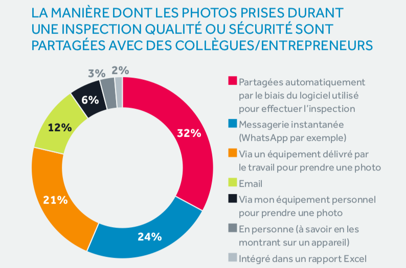 La digitalisation pour améliorer la collaboration des équipes