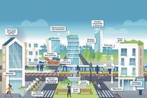 NGE Connect(é) à la smart city