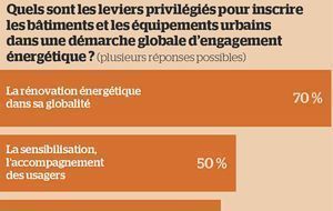 Rénovation énergétique : les PME à la traîne