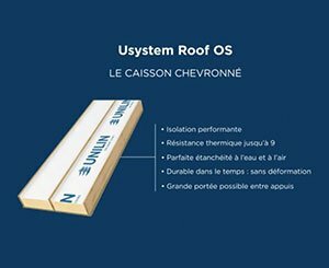 Les solutions Unilin pour la toiture en pente : panneaux de toiture Usystem Roof