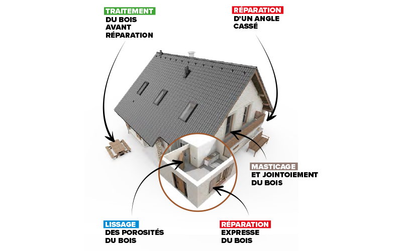 toupret lance le premier guide pratique pour reparer le bois