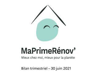 MaPrimeRénov': plus de 380.000 dossiers déposés en 2021