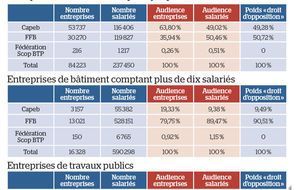 L'audience patronale tourne au dialogue de sourds