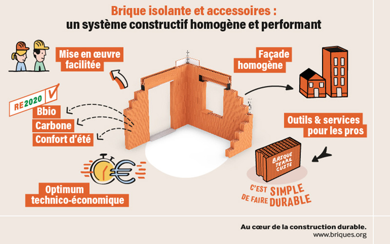 brique r 1 et accessoires l optimum technico economique