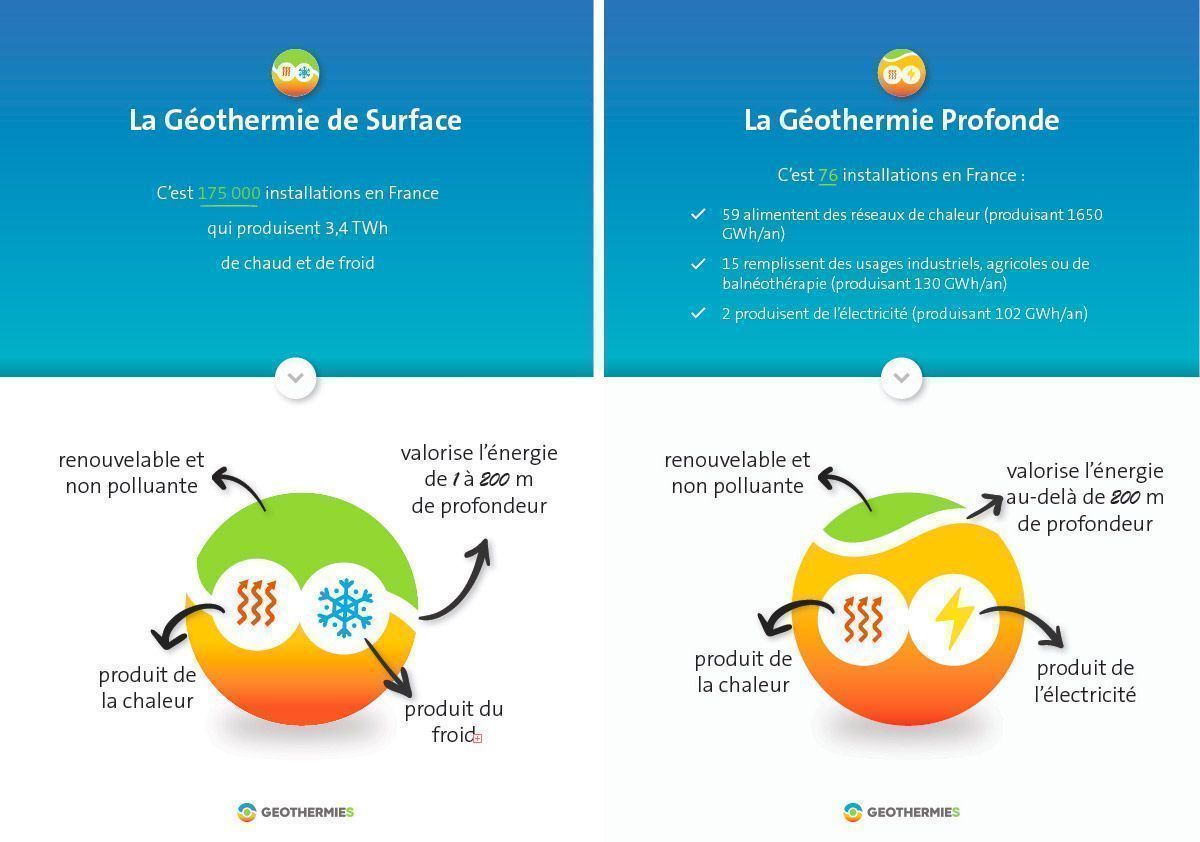 Un site pour tout comprendre sur la géothermie