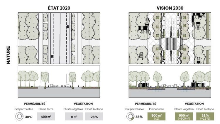 Aux Champs-Elysées, plan de campagne pour l’Avenue des Marques du Comité