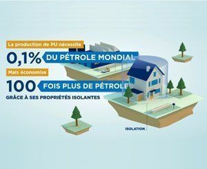 Le polyuréthane économise de l'énergie dans le monde entier