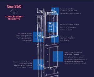 Otis dévoile une nouvelle génération d’ascenseurs connectés 100% digitalement intégrés