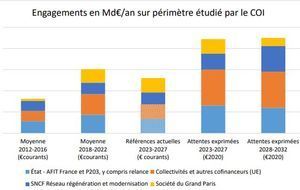 Encore un effort pour mieux orienter les infrastructures !