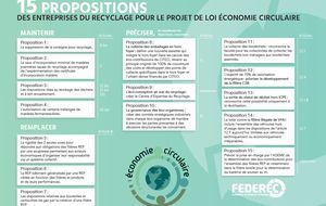 Economie circulaire : les 15 propositions des recycleurs