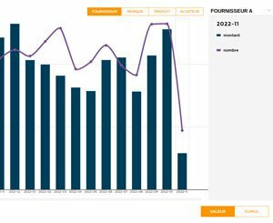 Acorus achète mieux ses matériaux grâce à l’intelligence artificielle
