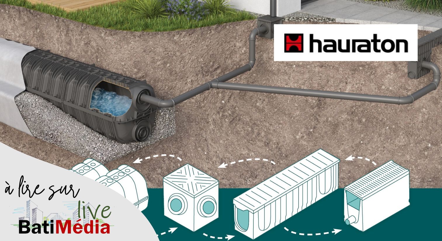 DRAINFIX®TWIN D’HAURATON, la solution d’infiltration parcellaire à l’épreuve du temps.